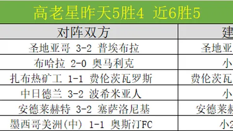 2026年二季度保险巨头聚焦246只热门股：高端制造、医药生物领跑，有色金属引关注深度解析行业动向